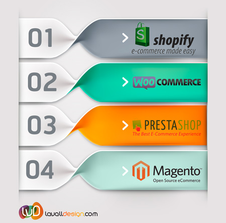 Comparativa de plataformas ecommerce